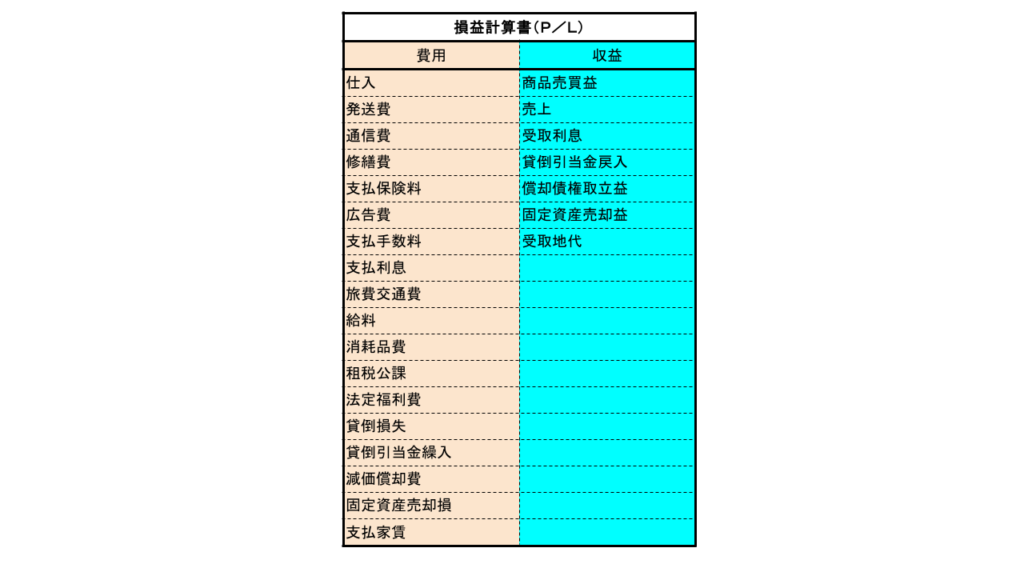 勘定科目表＿損益計算書