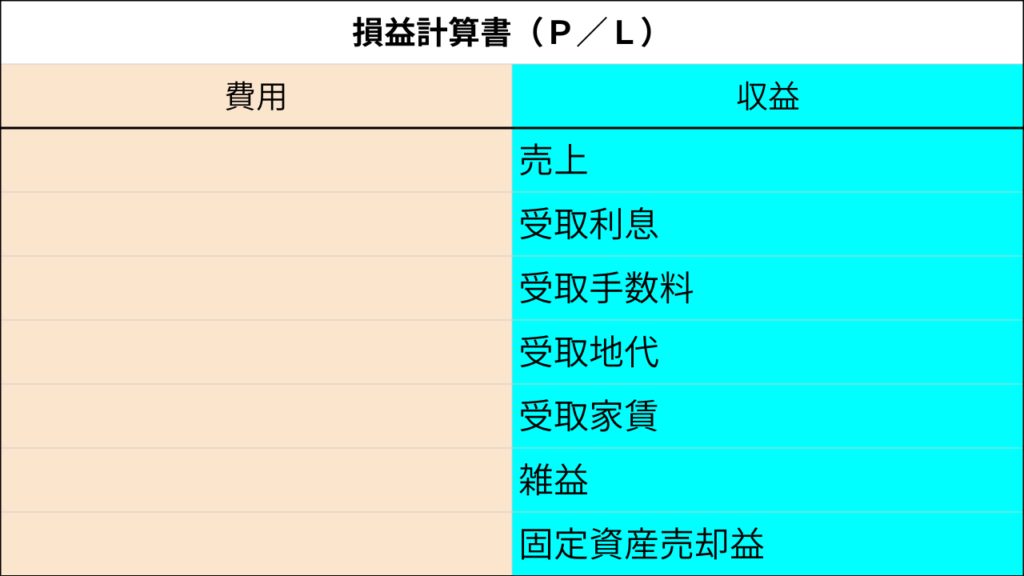 収益