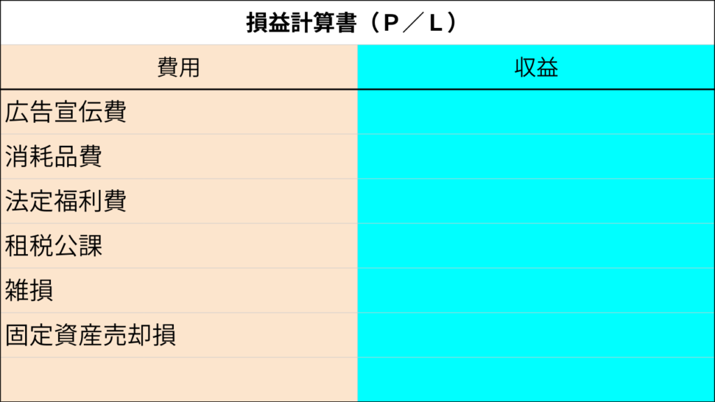 費用2