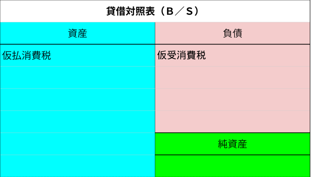消費税