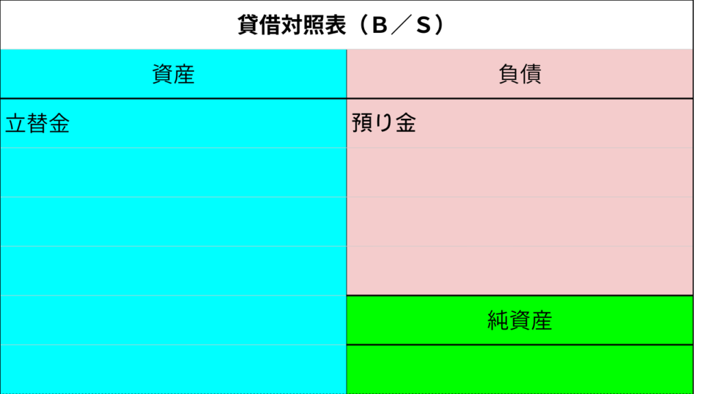 T字勘定表