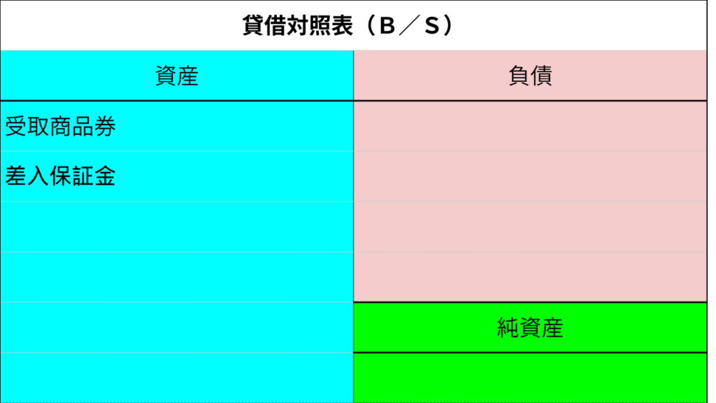 Ｔ字勘定表商品券・保証