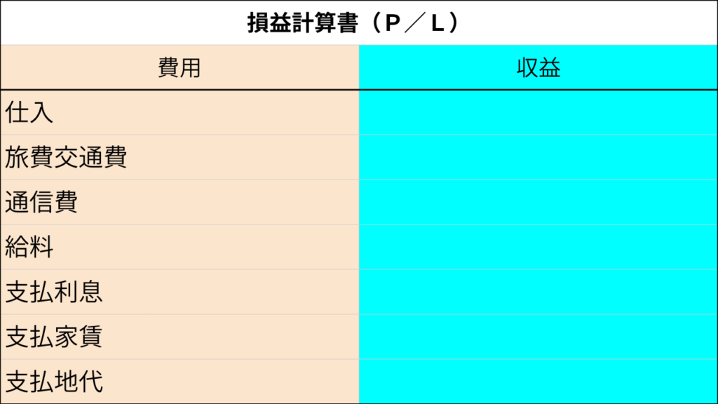 費用1